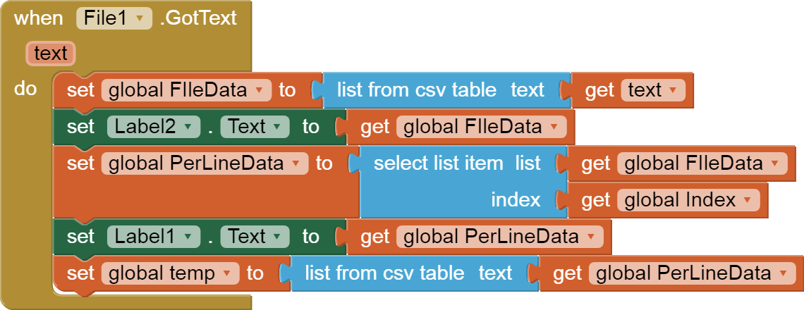 List from list Creation error Cannot parse text argument to