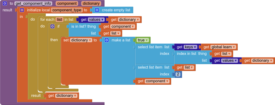 I Don T Know How But My Code Worked Mit App Inventor Help Mit App Inventor Community