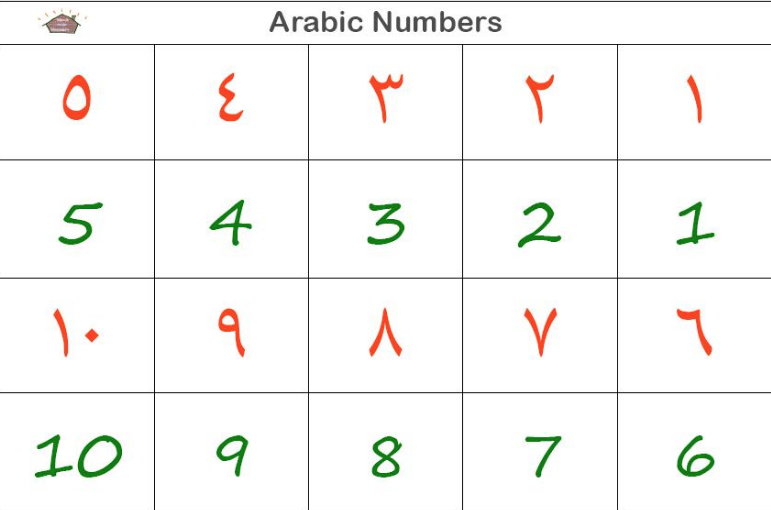 arabic numbers with pronunciation