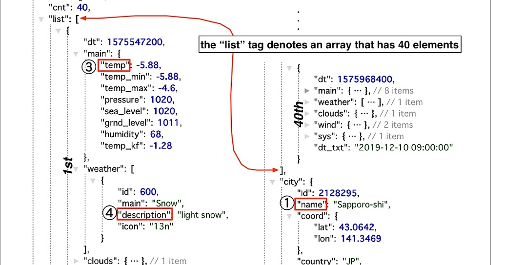 Dictionaries And Json Mit App Inventor Help Mit App Inventor Community Dictionaries And Json Mit App Inventor Help Mit App Inventor Community