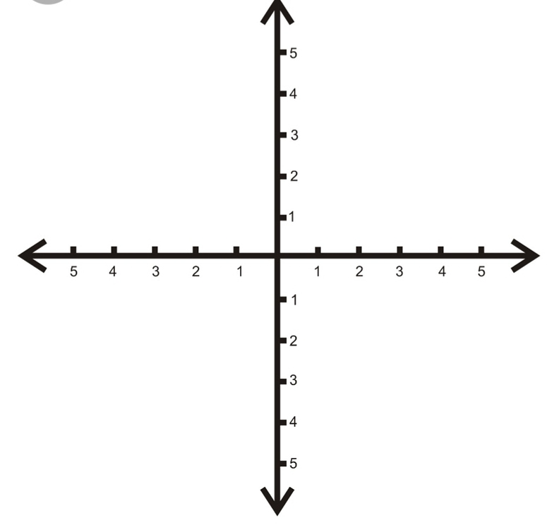 Enter numbers in the coordinate axis - MIT App Inventor Help - MIT App ...