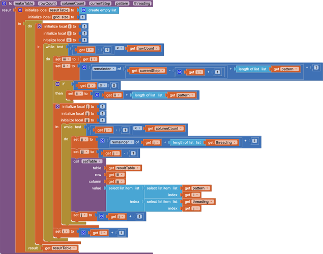 makeTable