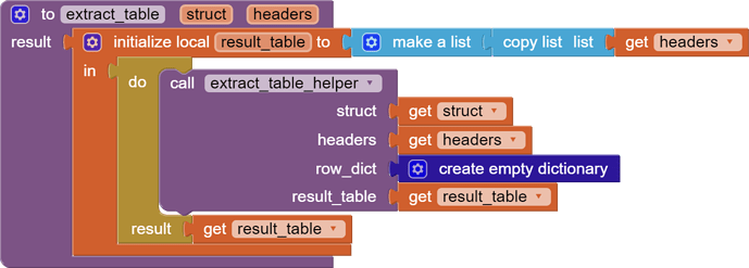 extract_table