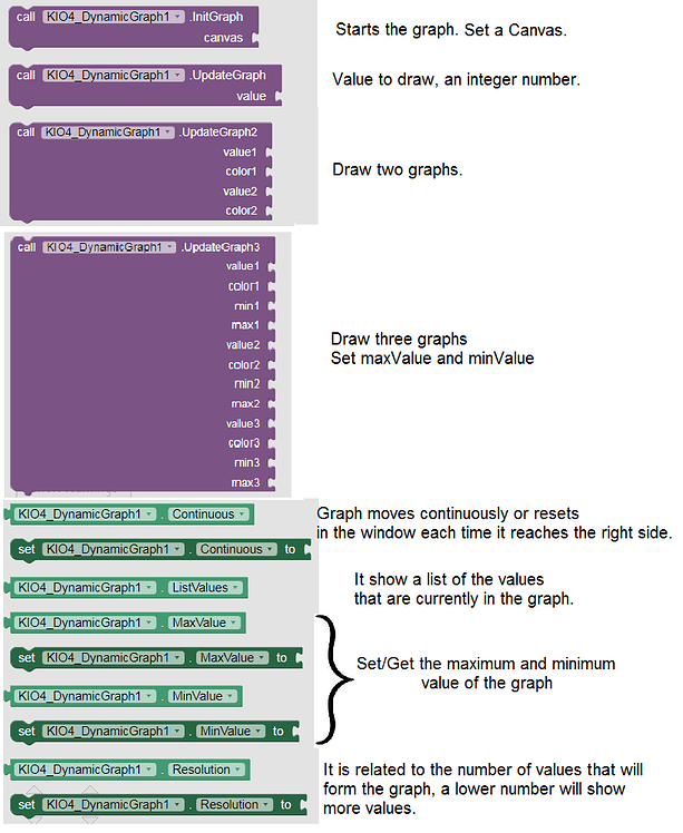 [Extension] Dynamic graph. Shift left graph. Sinusoidal wave. Bluetooth ...