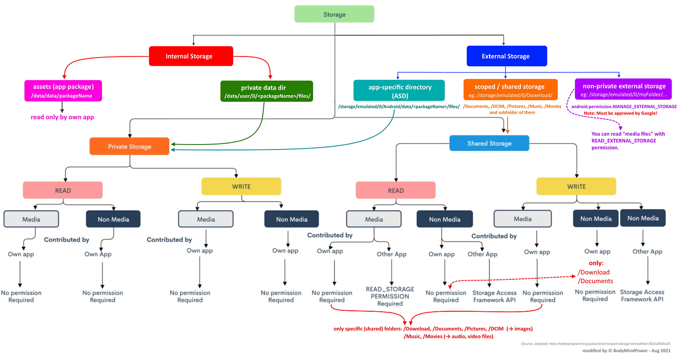 writing-data-in-a-csv-file-not-working-mit-app-inventor-help-mit