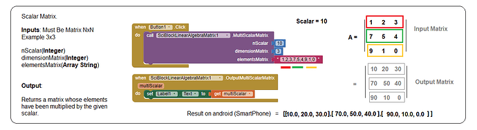 scalar