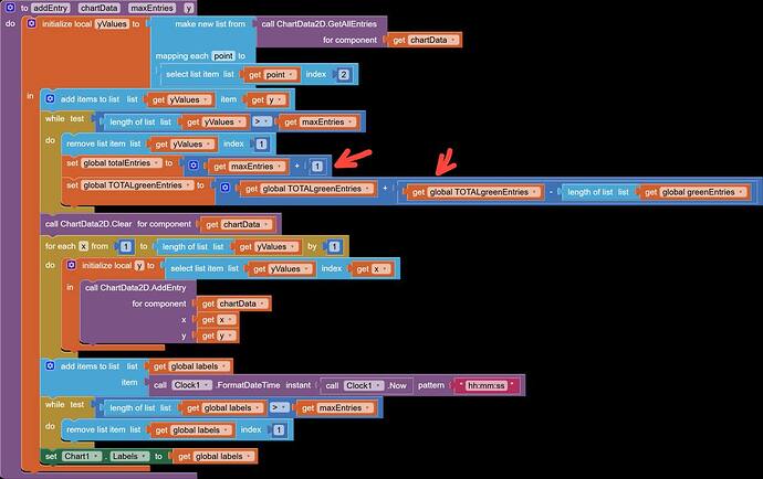 Added totalEntries and TOTALgreenEntries variables