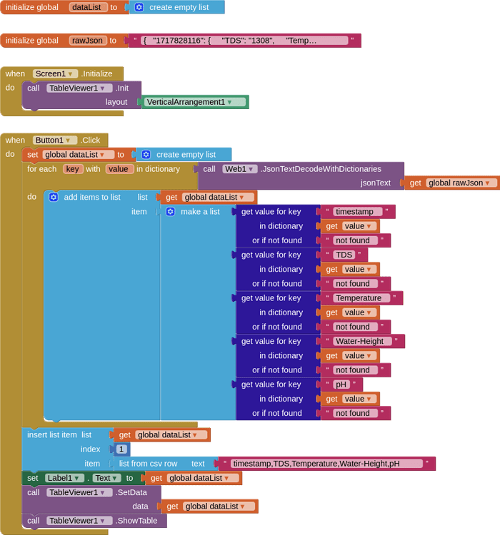 How do you create table from firebase json data mit app inventor