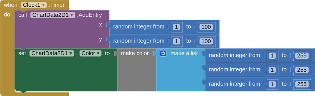 chart-component-mit-app-inventor-help-mit-app-inventor-community