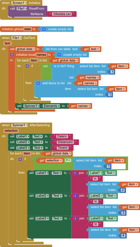 read-data-from-google-sheets-mit-app-inventor-help-mit-app-inventor