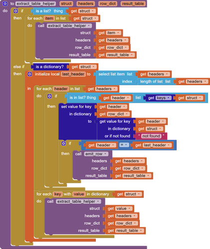 extract_table_helper