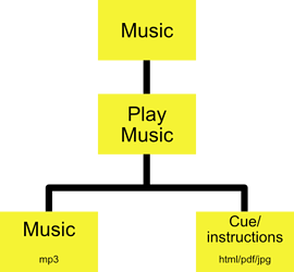 appTree