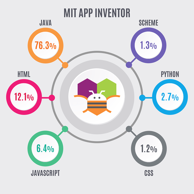 Which Language Do Mit App Inventor Use? - MIT App Inventor Help - MIT ...