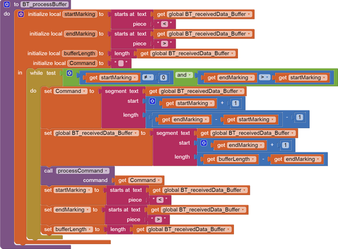 BT_processBuffer