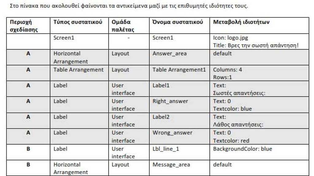 Objects properties - General Discussion - MIT App Inventor Community