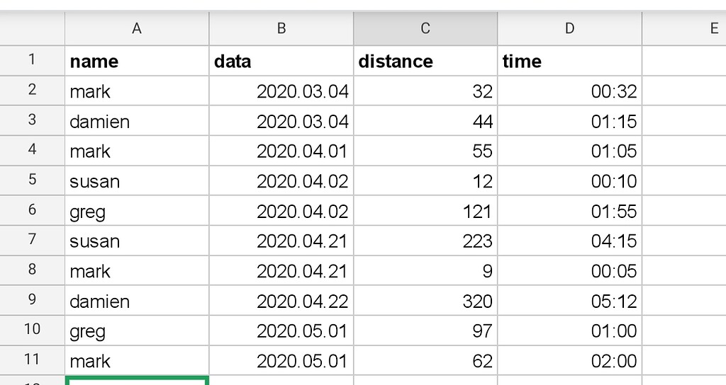 read-data-from-google-sheets-mit-app-inventor-help-mit-app-inventor