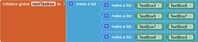 initialize global nextTextbox to