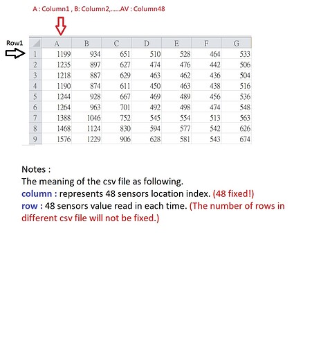 csv file notes