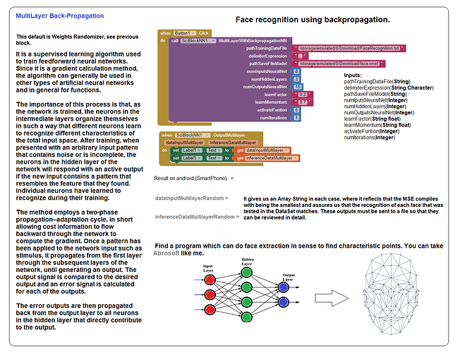 backpropagation