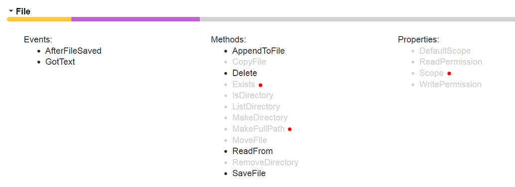 Ios File Pathways How to determine the path to a app generated stored file using ios ...