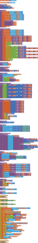 blocks