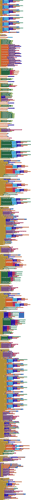 blocks