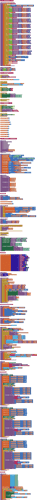 blocks