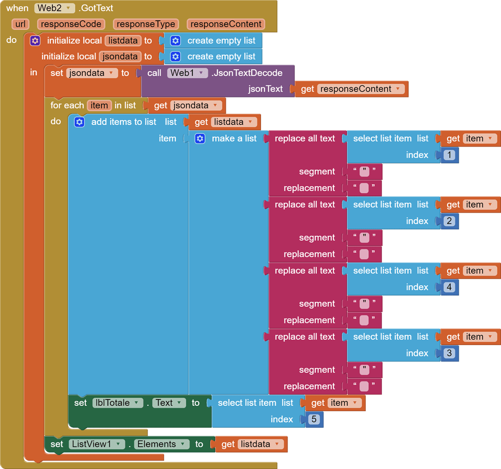 Display and access JSON objects and list formats - MIT App