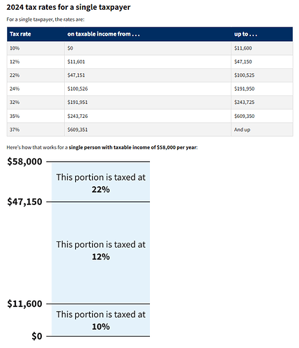 taxcalc_chart