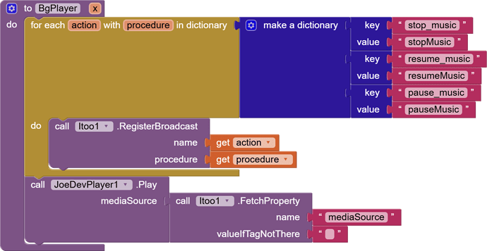 blocks (22)