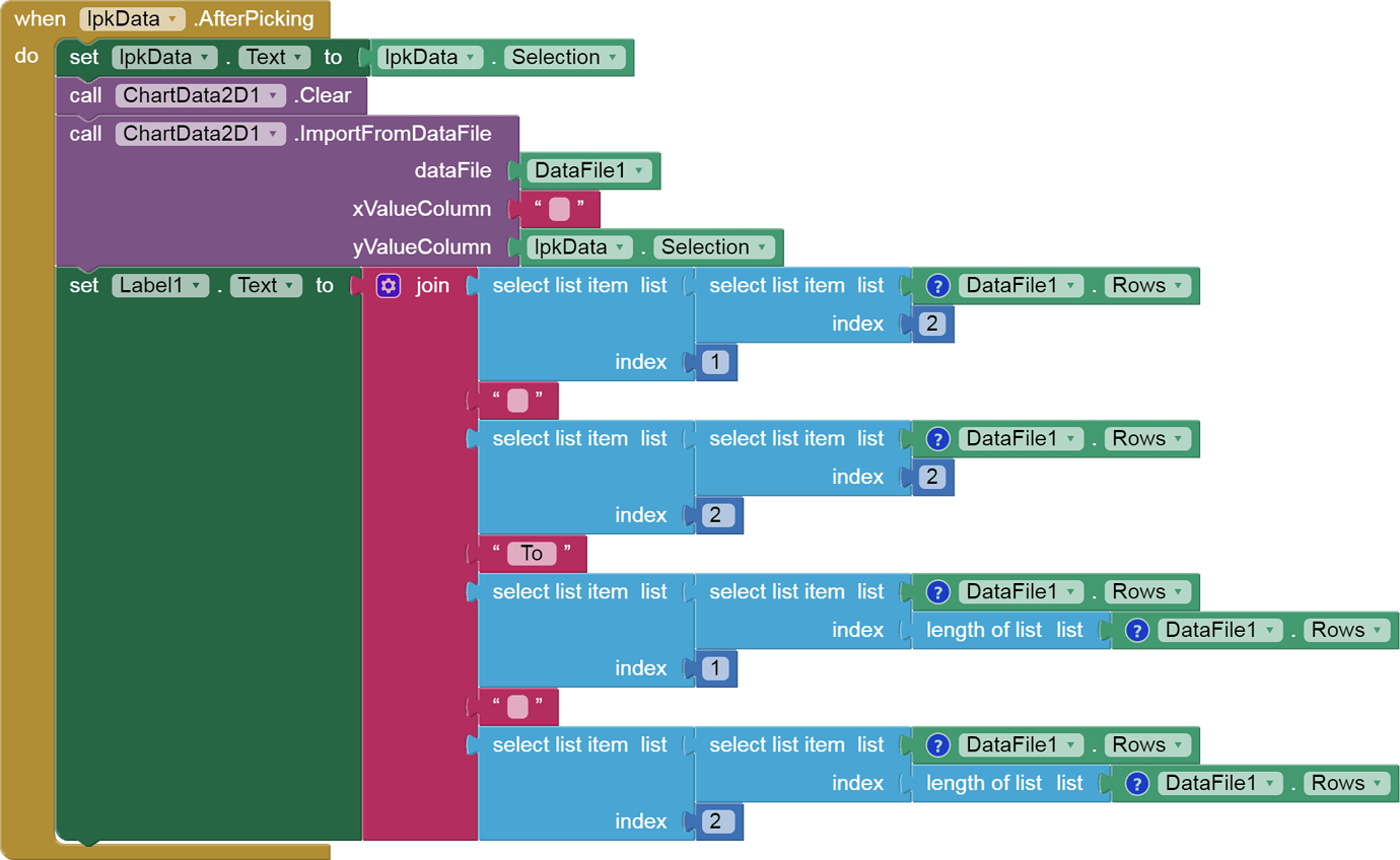 how-do-i-make-a-chart-from-a-csv-file-mit-app-inventor-help-mit