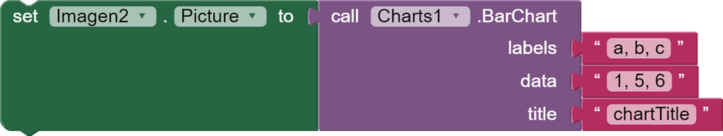 [FREE] Charts Extension - Extensions - MIT App Inventor Community