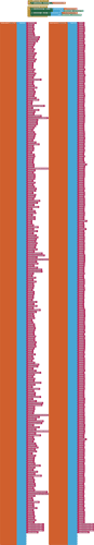 blocks