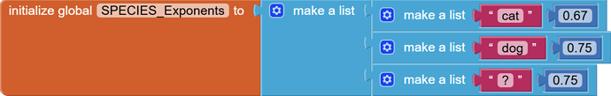 global SPECIES_Exponents