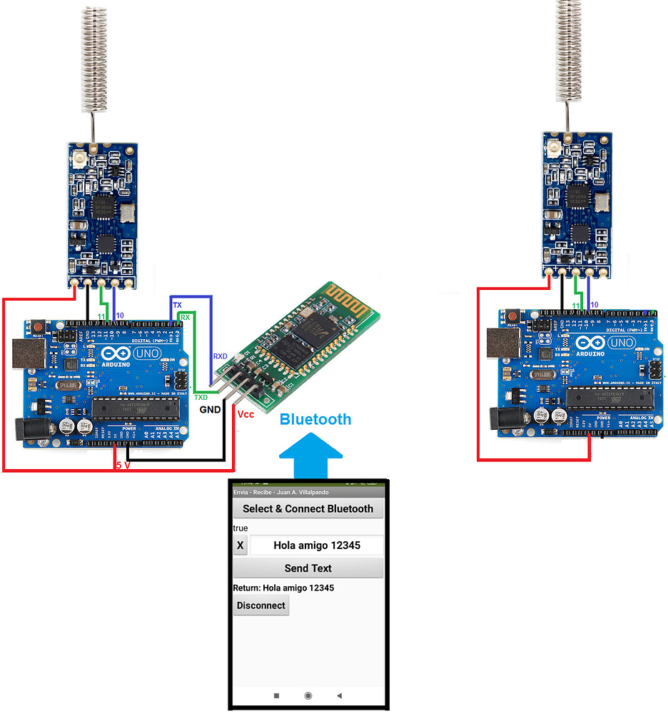 Radio Frequency modules. Arduino. Bluetooth HC-06. FM - Internet of ...