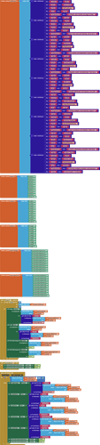 blocks