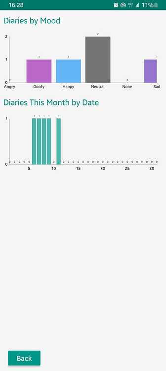 My Diary: A Simple Personal Diary - App Showcase - MIT App Inventor ...