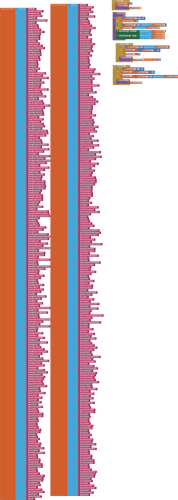 blocks