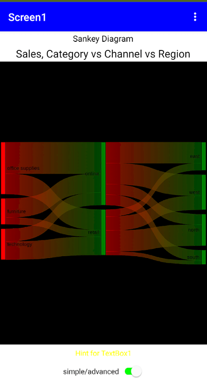 SANKEY Diagram for data visualization - App Showcase - MIT App Inventor ...