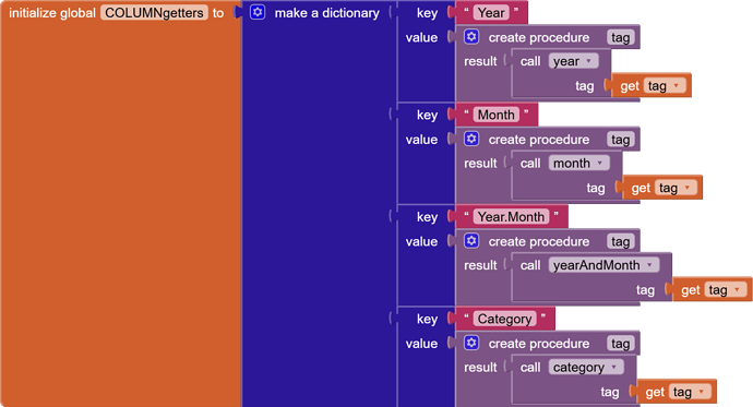 initialize global COLUMNgetters to