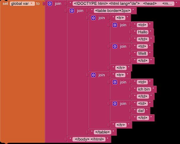 grafik