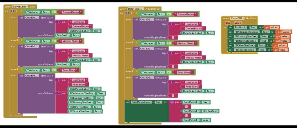 Info from several TextBoxes in CloudDB Value to Store - MIT App ...
