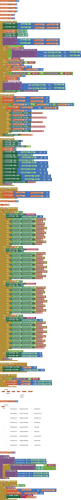 blocks