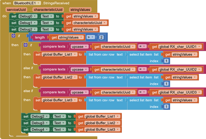StringsReceived_blocks5