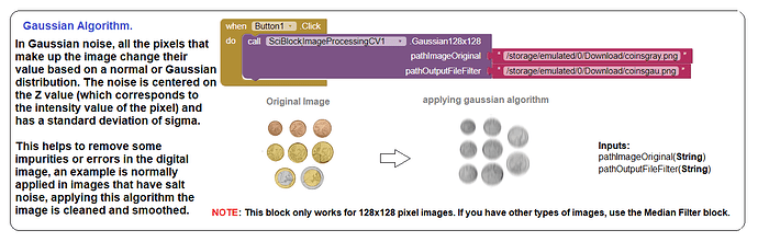 gaussian_algorithm