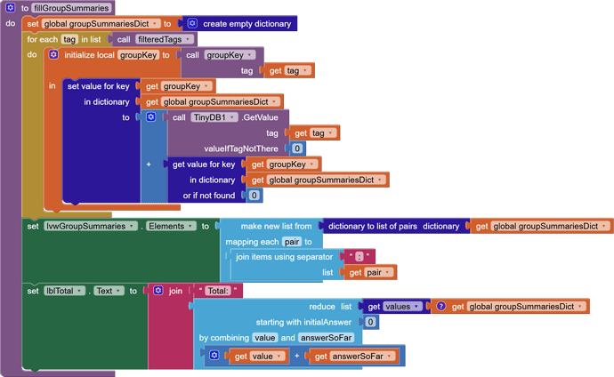 to fillGroupSummaries do