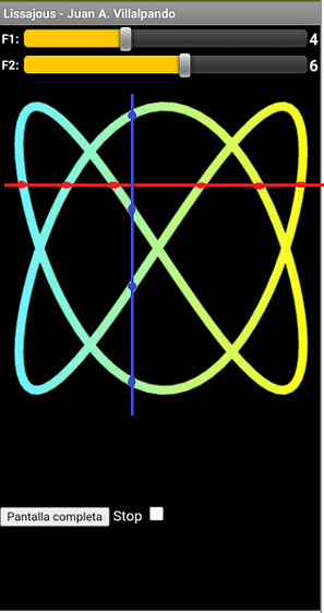 Lissajous figures. JavaScript - App Showcase - MIT App Inventor Community