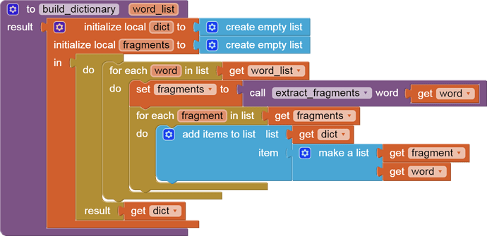 build_dictionary