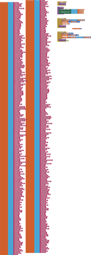 blocks