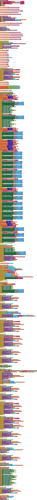 blocks